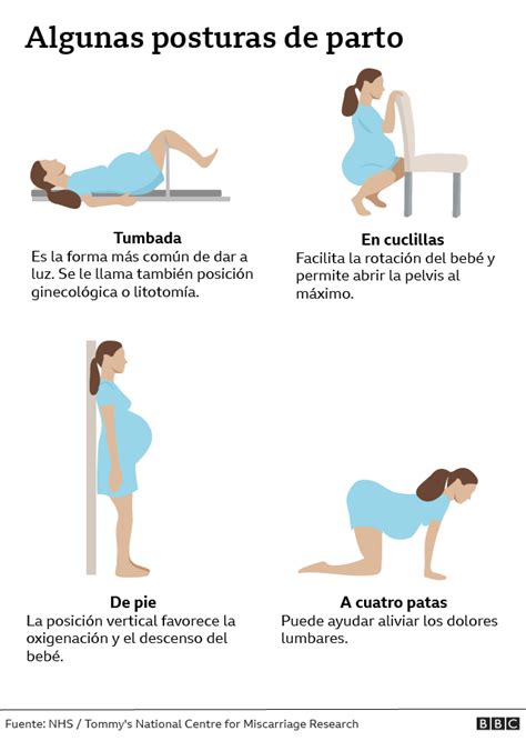 ¿por qué vivir una monótona vida sexual cuando existen tantas posiciones para disfrutar del sexo para ello, existen miles de opciones, sin embargo, las posiciones sexuales constituyen una de las. 6 mentiras sobre los partos que Hollywood nos ha hecho ...