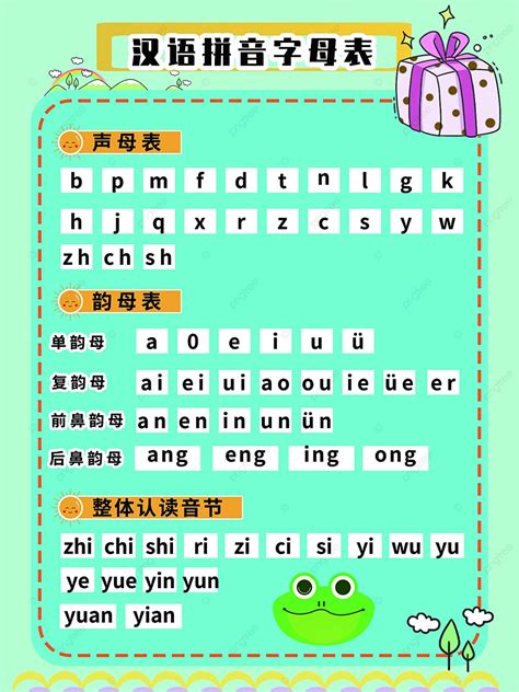 Chinese Pinyin Alphabet Poster Template Download On Pngtree