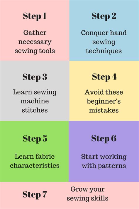 Sewing Tutorials For Beginners 7 Easy Steps To Learn Basic Sewing Skills