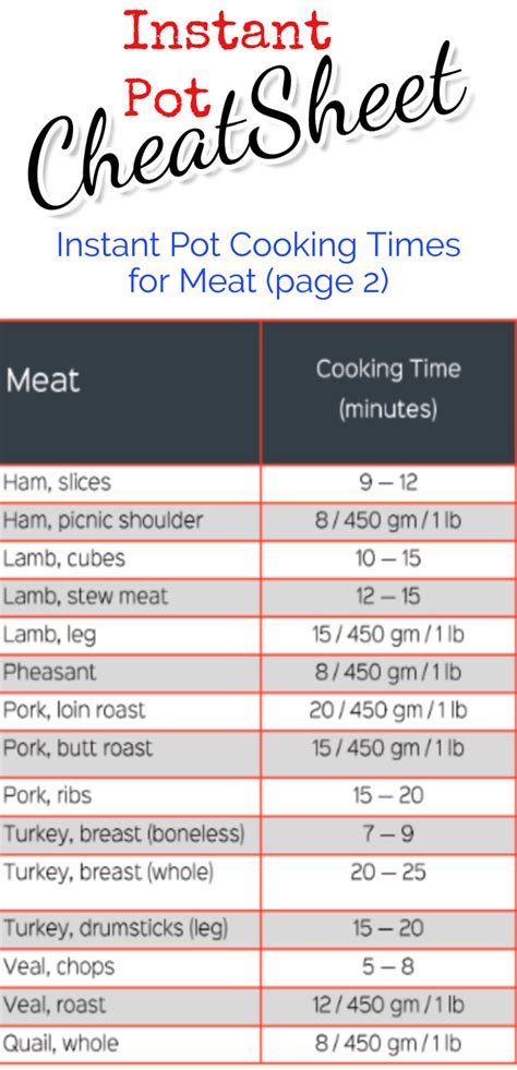 Prime rib roast cooking internal temperature chart: Instant Pot Cooking Times - Free Cheat Sheets & Instant ...