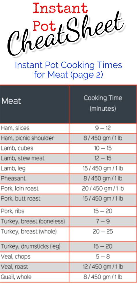 How long does it take to cook meat in an instant pot? Instant Pot Cooking Times - Free Cheat Sheets & Instant ...