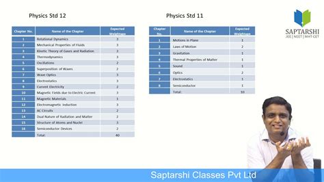 Mht Cet Chapterwise Weightage Youtube