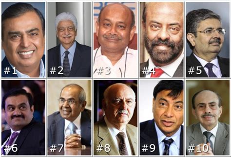 Richest People In India Here Is The List Of Top Richest People In