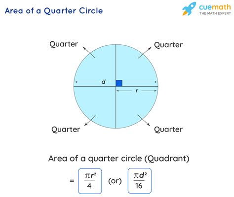 Area Of Quarter Circle Formula Mattingly Houggettere