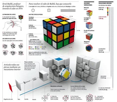Estructura Y Funcionamiento Básico Del Cubo Cubo Rubik Rubik Cubos