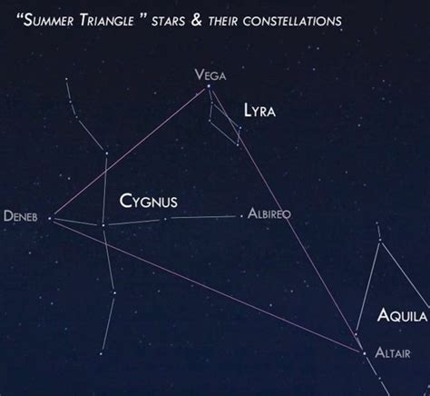 Earthsky Summer Triangle Star Deneb Is Distant And Luminous