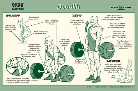 Know Your Lifts Deadlift Deadlift Deadlift Form Kettlebell Workout