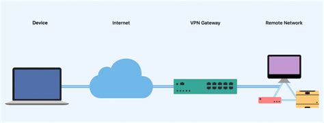 Choosing The Best Vpn Gateway For Remote Work Equinux Blog