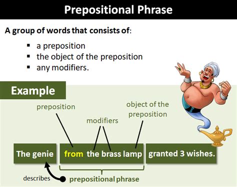 Prepositional Phrase Explanation And Examples