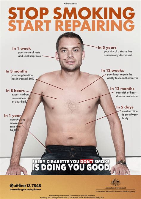 World No Tobacco Day These 22 Ads Will Make You Quit Smoking Now Health And Fitness