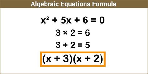 Assets = liabilities + owner's equity Algebraic Equations Formula | Formulas of Maths | Examples