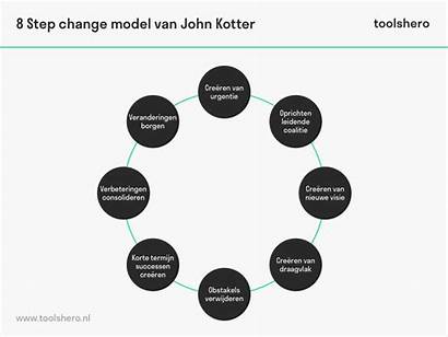 Kotter Change Step Toolshero Management John Factors