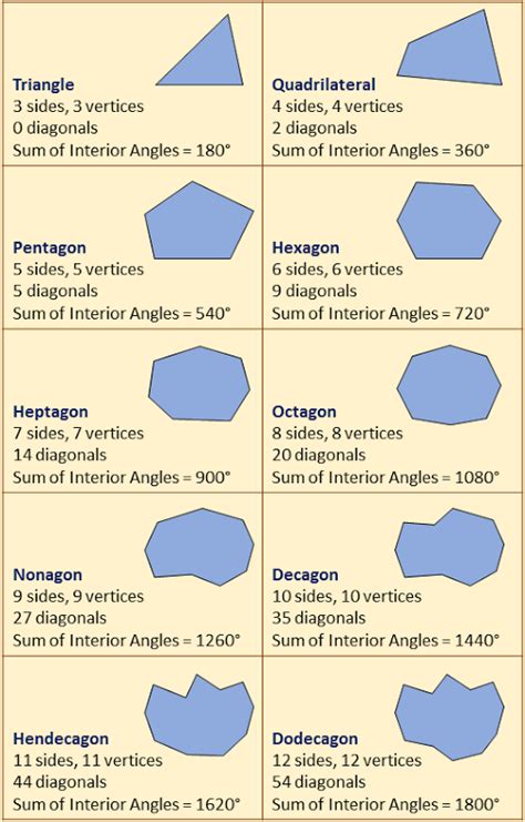 Polygons: Examples (worked solutions, videos, worksheets)