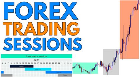 Forex Trading Sessions Explained Fxstrategylife Youtube