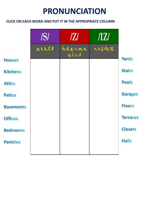 Final S Pronunciation Worksheet Live Worksheets