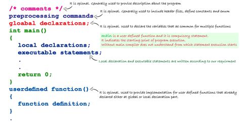 C Tutorials Program Basics C Structure