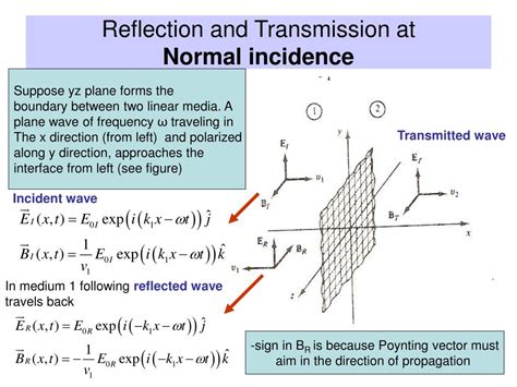 Ppt Reference Introduction To Electrodynamics By D J Griffith