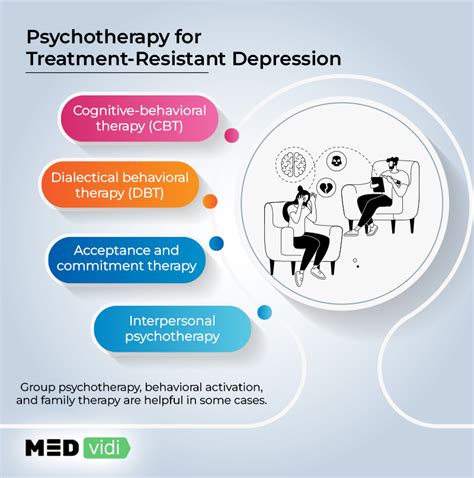 What Is Treatment Resistant Depression And How To Deal With It Medvidi