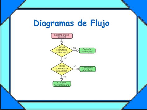 Diagrama De Flujo Una Herramienta Para Visualizar Tus Procesos Images
