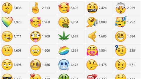 In deze video zie je de overhandiging van de emoji door twitter aan. Stem nu zelf op welke nieuwe emoji je op je telefoon wilt ...
