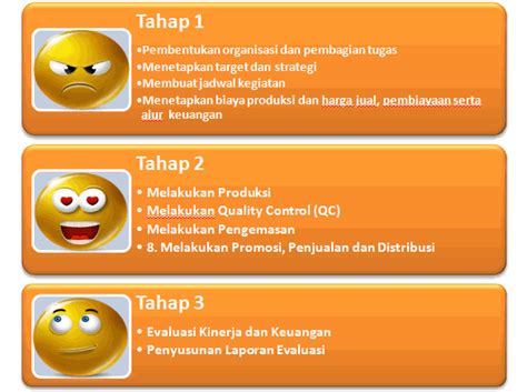 Sebutkan 3 Macam Faktor Estetika Dalam Sebuah Rancangan ...