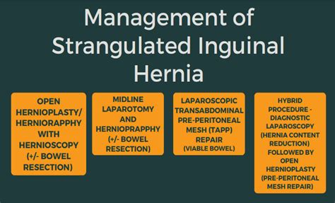 Management Of Strangulated Hernia Download Scientific Diagram