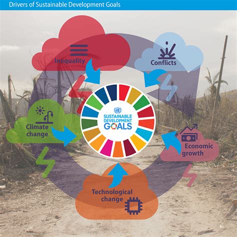 Sustainable Development Outlook 2019: Gathering storms and silver ...