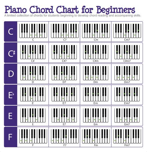 Free Printable Piano Chord Chart For Beginners Printable Templates