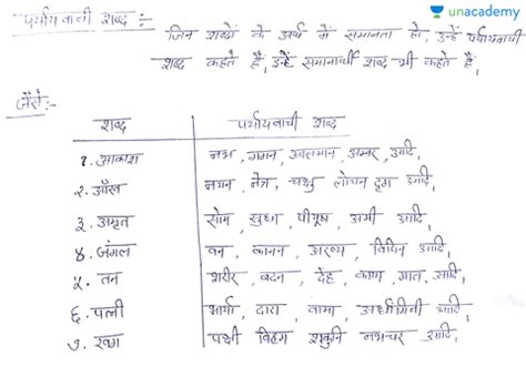 RPSC - Arth Ke Adhar Pr Shabd Bhed ( In Hindi). Offered by Unacademy