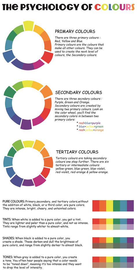 The Psychology Of Colours Three Primary Colors Secondary Color Color