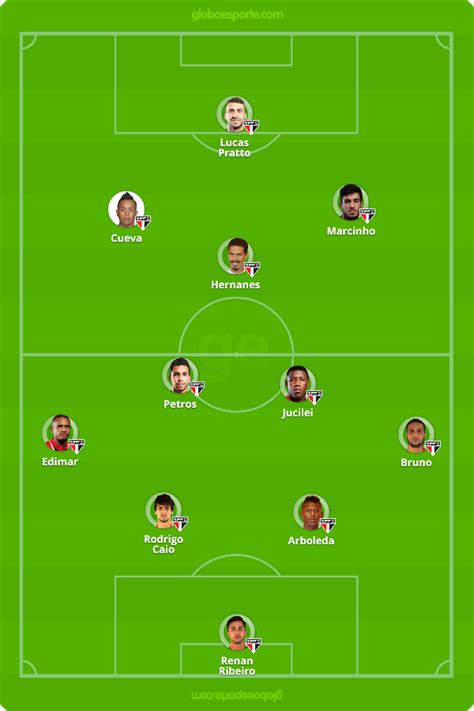 Maybe you would like to learn more about one of these? São Paulo está pronto para enfrentar Botafogo; veja ...