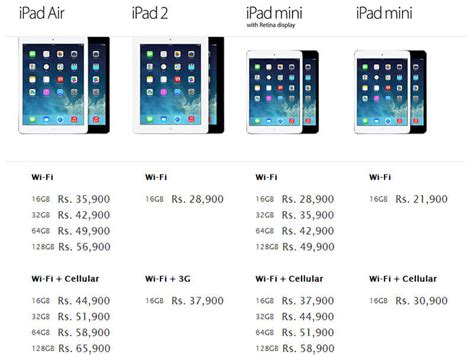 The New Ipads Come To India Get Priced Business Insider India