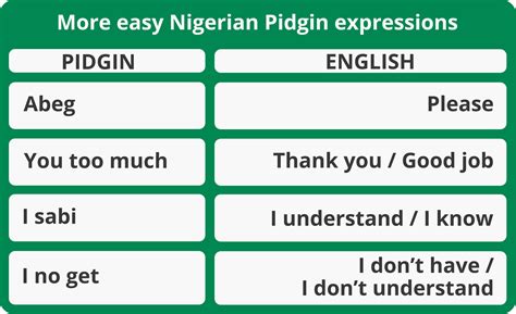 Nigerian Pidgin And Other Variations Of Pidgin English