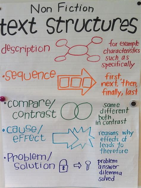 Text Structures Anchor Chart Text Structure Anchor Ch