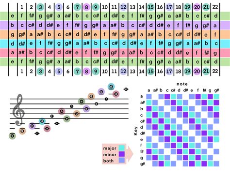 Chart Showing All The Notes On The Guitar Neck The Notes On The