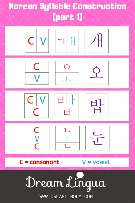How To Make Korean Syllables For Words Korean Language Learning