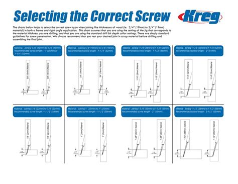 The Charts Below Helps To Select The Correct Screw Type When Joining
