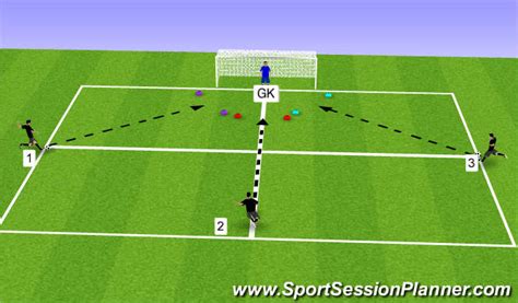 Footballsoccer Angles Goalkeeper Positioning And Dealing With Shots