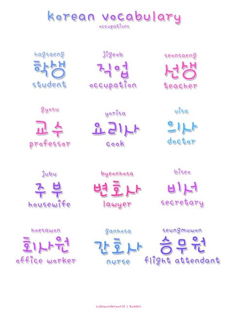 How to learn korean alphabet fast? learn korean - professions | Learn Korean / Hangul ...
