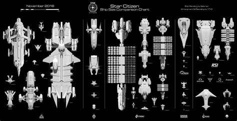 Star Citizen Another Ship Size Comparison Chart Star Citizen And