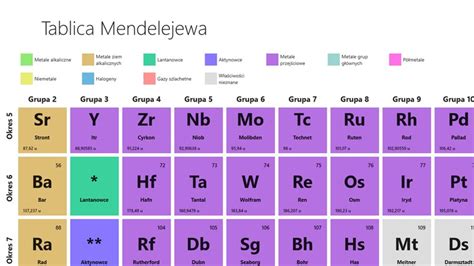 Tablica Mendelejewa For Windows 8 And 81