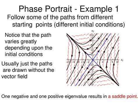 Ppt Day Differential Equations Powerpoint Presentation Free
