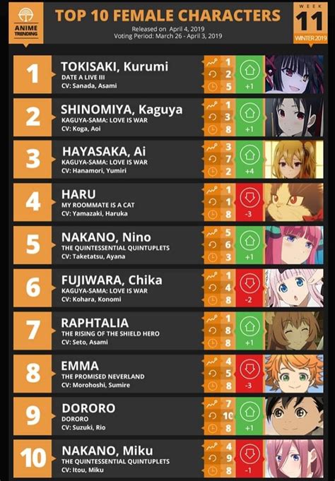 Update More Than 89 Popular Anime Female Characters In Duhocakina