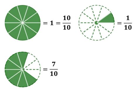 Matemáticas Interactivas Fracciones
