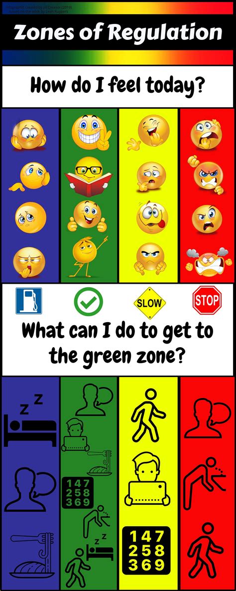 Master Your Emotions With The Zones Of Regulation
