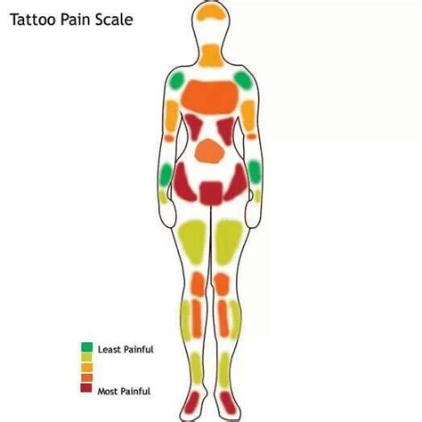 Maybe you would like to learn more about one of these? Tattoo pain scale | Art | Pinterest