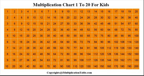 Multiplication Table Chart From 1 To 20 Pdf Printable Two Birds Home
