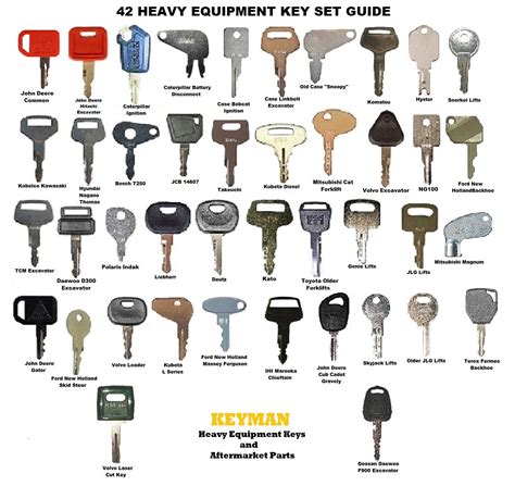 Heavy Equipment Parts And Attachments Ignition Keys For Sany Excavator