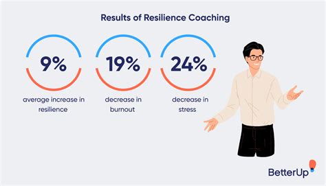 How To Build Resilience In The Workplace And Why You Should