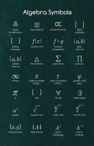 Physics Formulas Symbols Physics Info